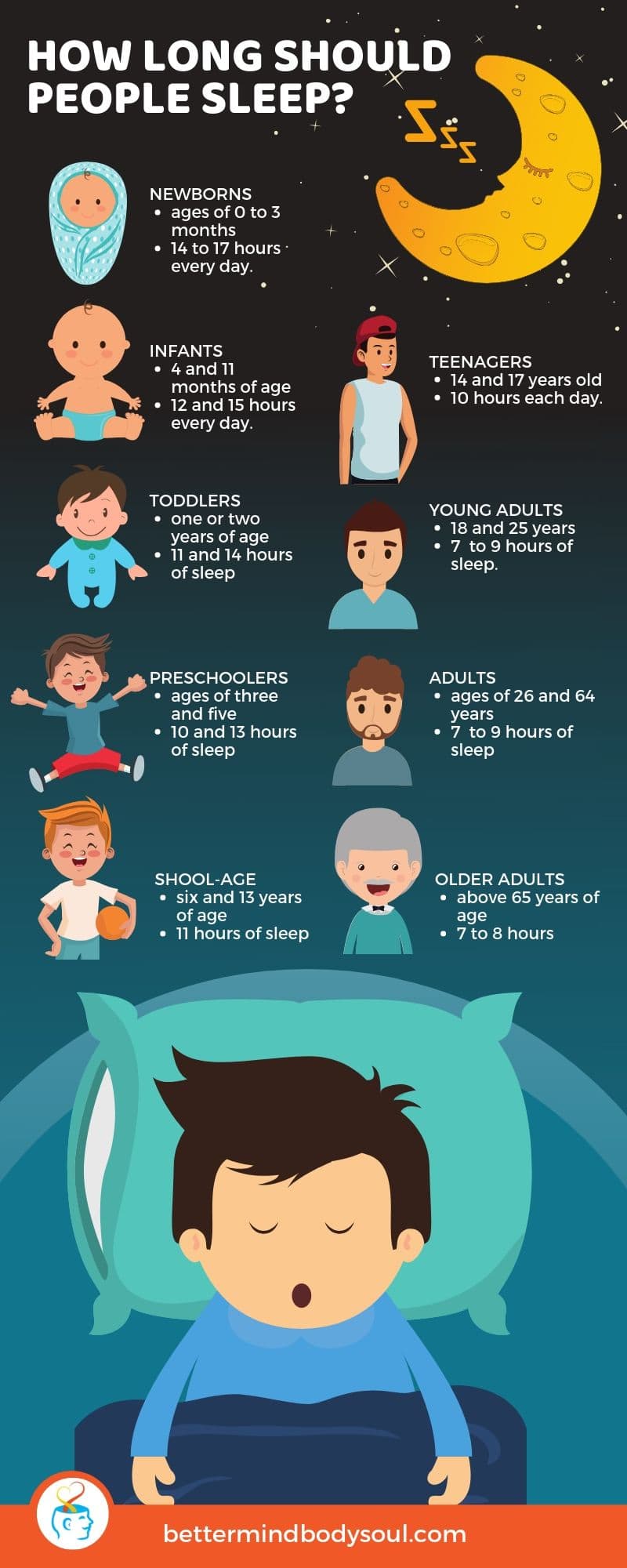 How Long Should People Sleep_ infographics