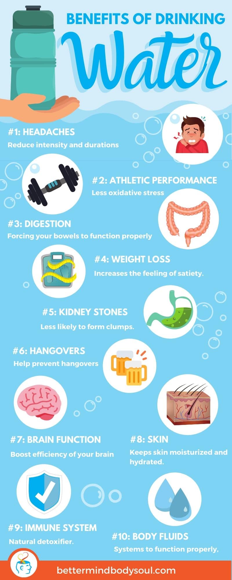 Benefits of Drinking Water- infographic